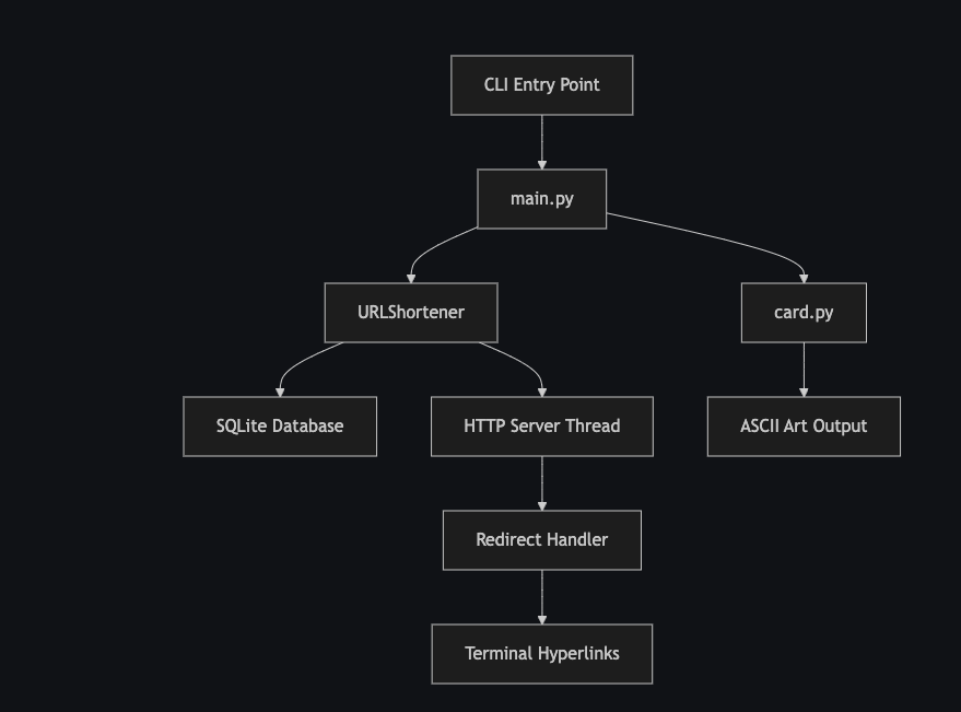 Technical Architecture Preview