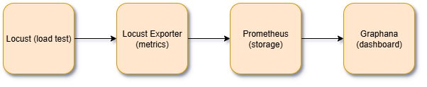 Architecture Diagram